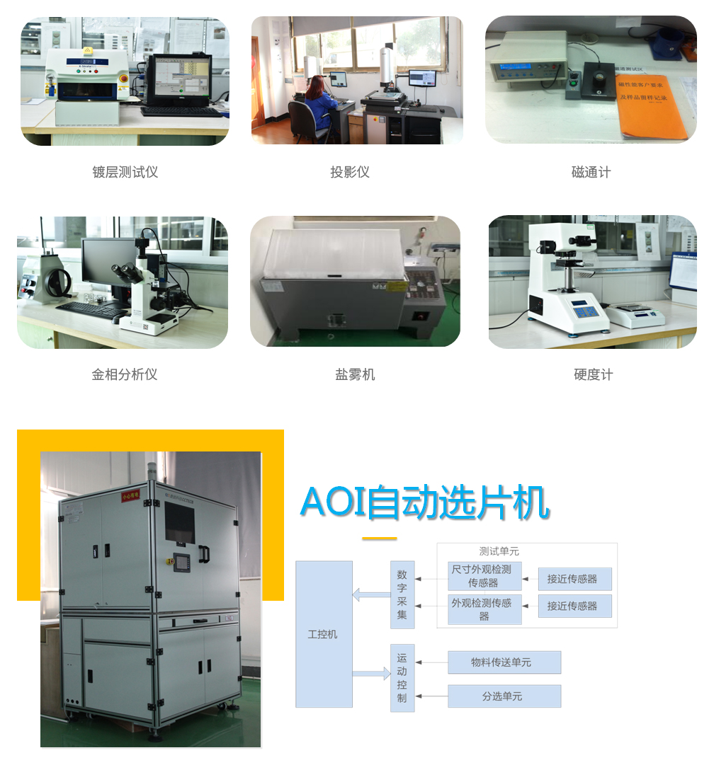 質(zhì)量控制
